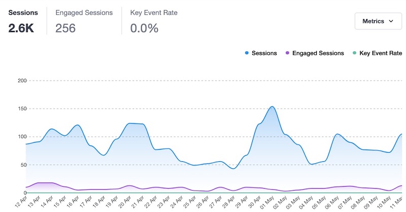 organic web traffic 
